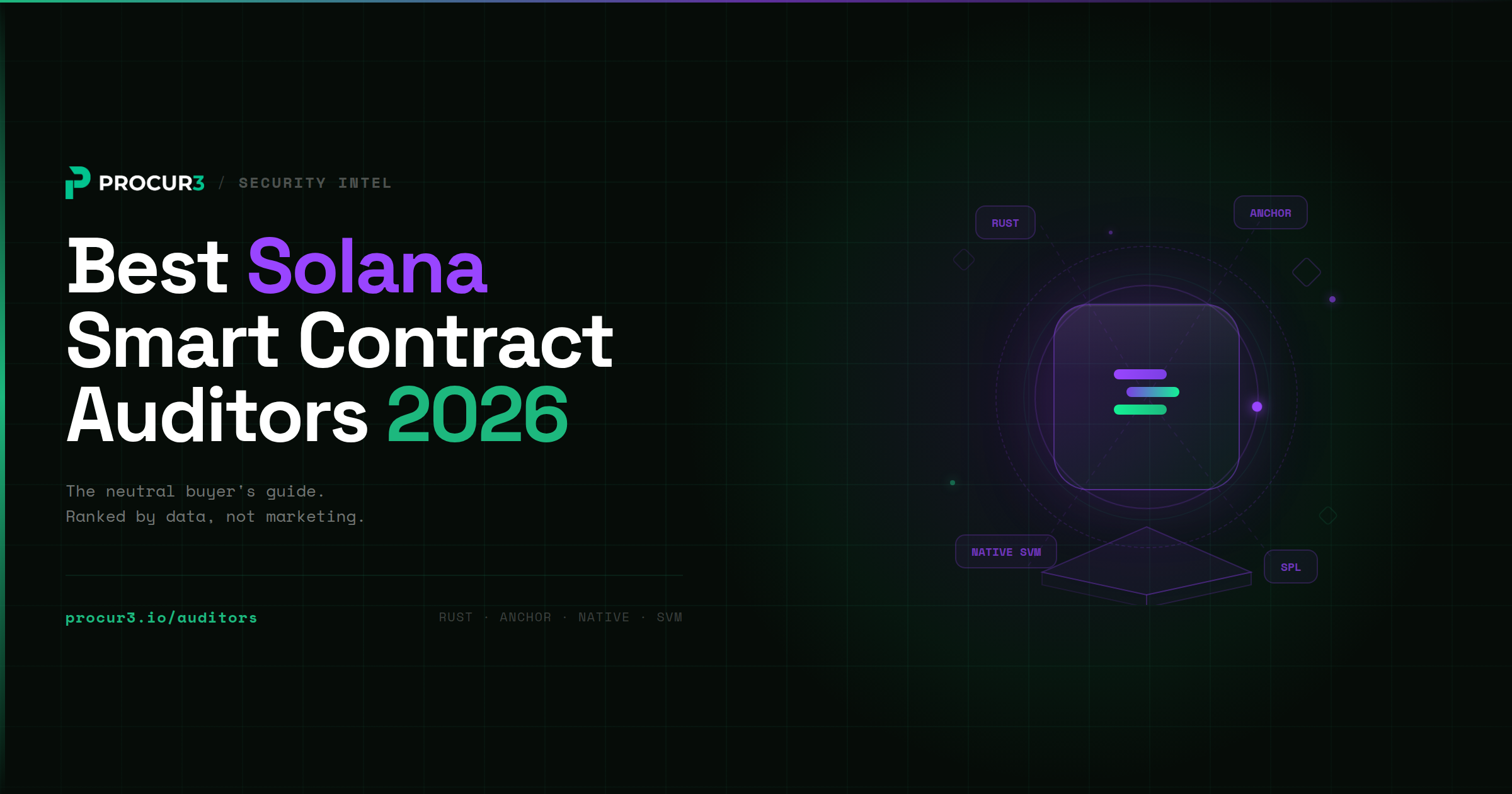 Best Smart Contract Audit Firms for Solana in 2026