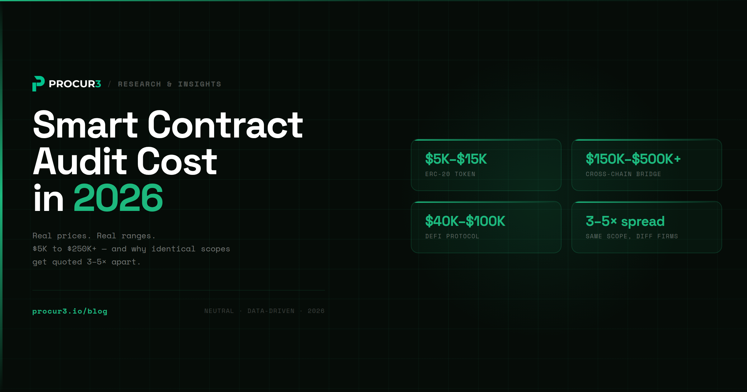 Smart Contract Audit Cost in 2026: Real Prices, Real Ranges